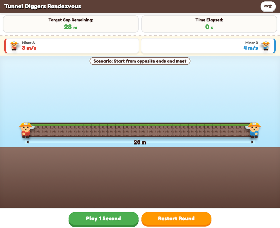 Tunnel Diggers Rendezvous: Speed & Distance