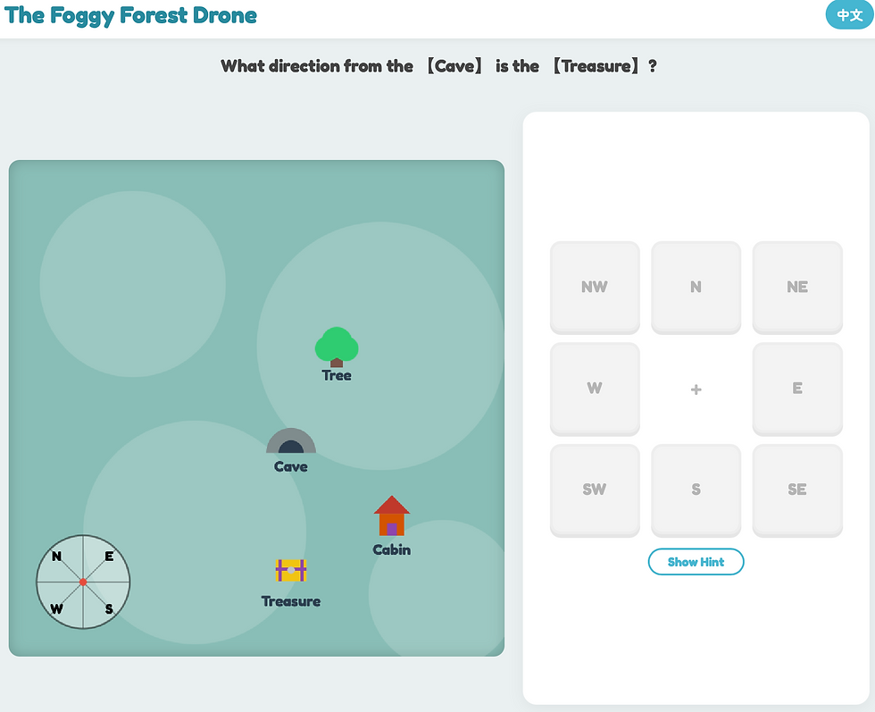 The Foggy Forest Drone: Direction