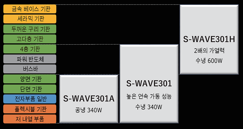잔원장치 모델별 적용 분류20250409.png