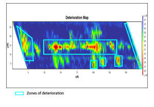 GPR,Ground Penetrating Radar NDT test