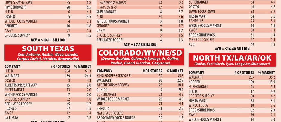 Market Shares June 2019