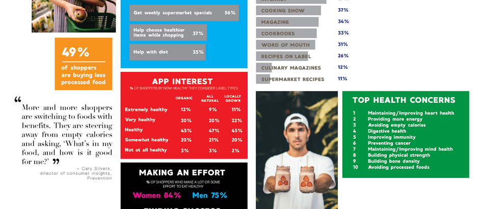 Using the healthy grocery trend evolution to advance your brand.