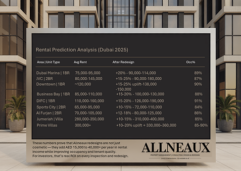 Allneaux Property Handover and Snagging Inspection Services Dubai.