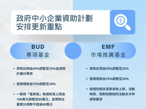 政府更新BUD專項基金及EMF市場推廣基金