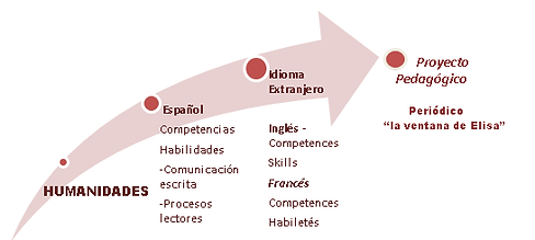 Plan De Estudios.png