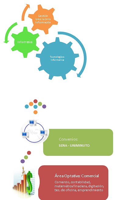 Plan De Estudios.png