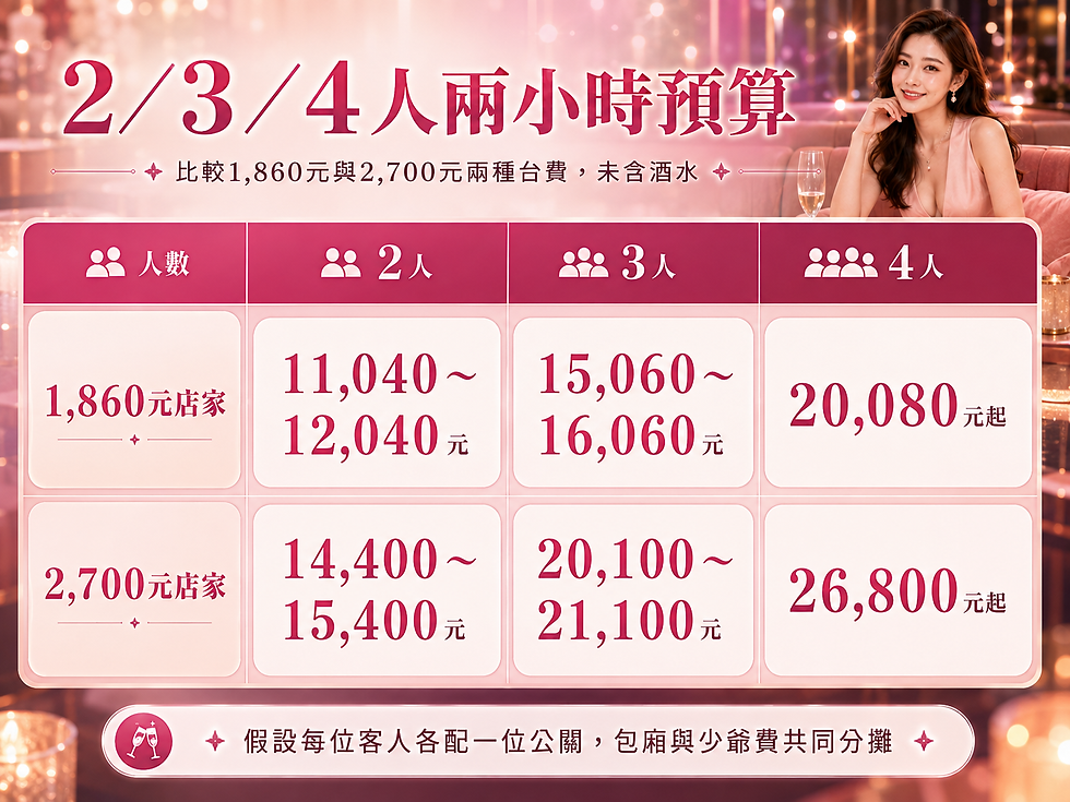 2人3人4人兩小時酒店預算試算