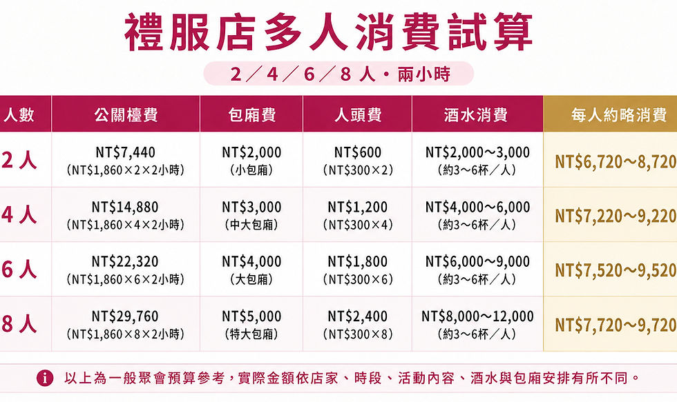 禮服店_2小時消費試算_桌機_1860_20260903_edited.jpg