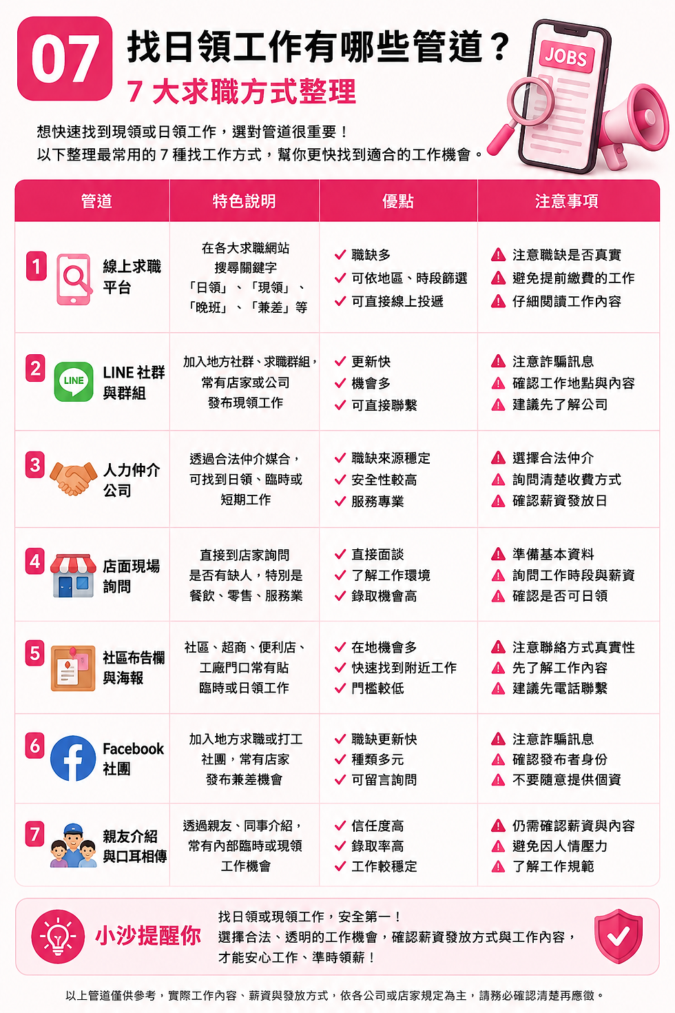 台北日領現領晚班找工作管道