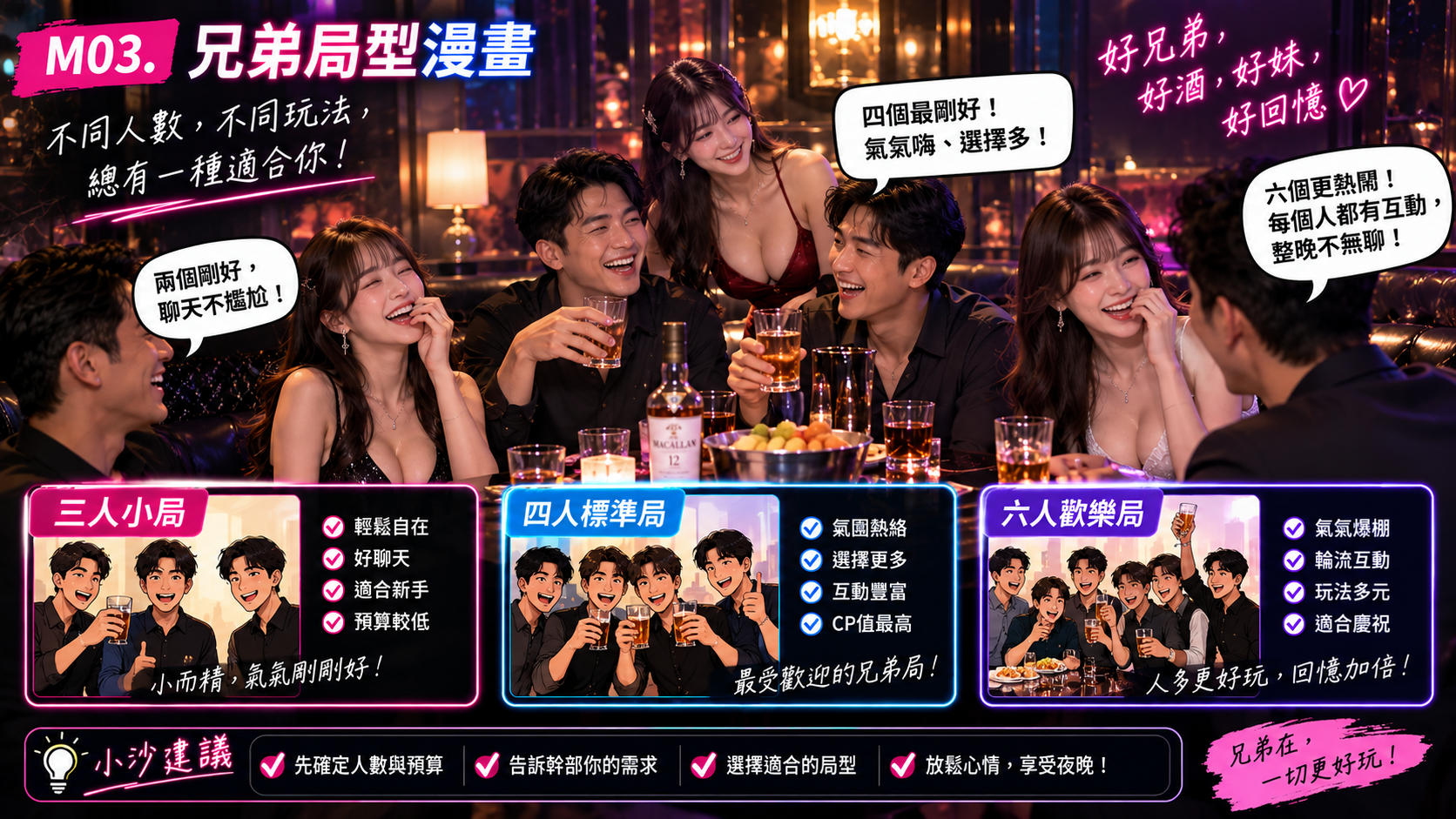 兄弟局型:不同人數怎麼玩