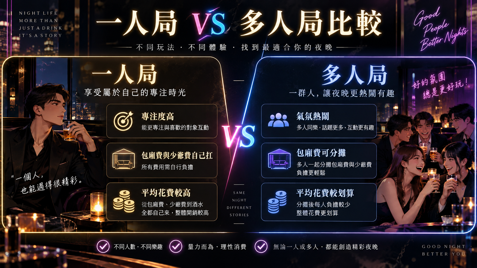 一人局 vs 多人局比較