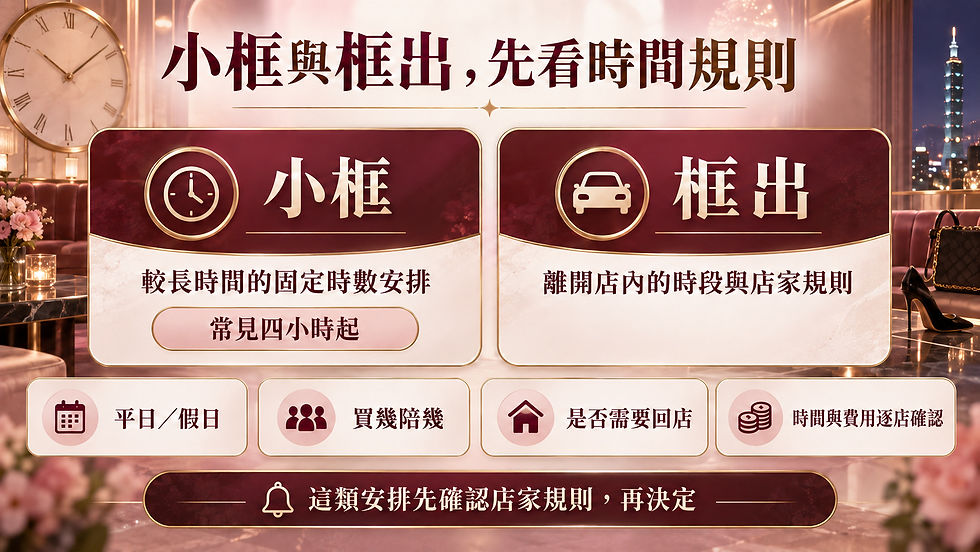 酒店小框與框出規則說明