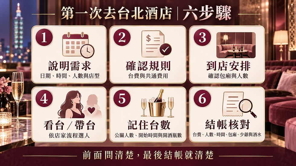 第一次去台北酒店六步驟流程