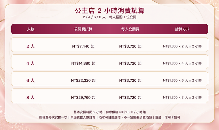 公主店 2 小時消費試算