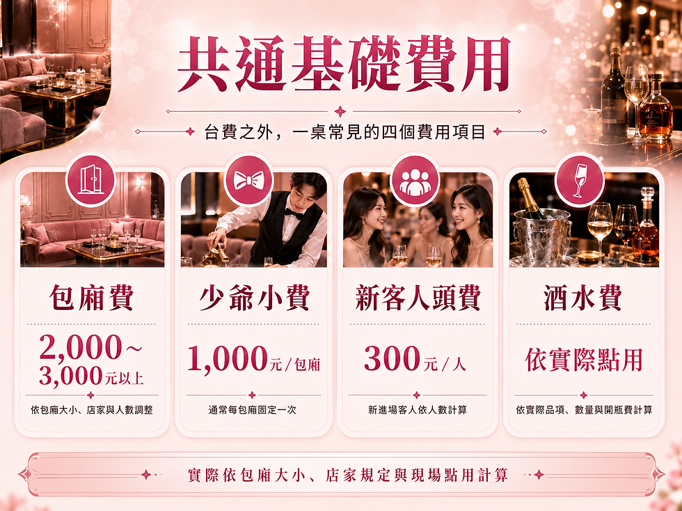 台北酒店包廂少爺人頭與酒水共通費用