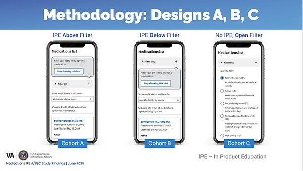 Research slide showing multiple placement options for the IPE