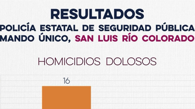 Registra Gobierno de Sonora resultados positivos con Mando Único en San Luis Río Colorado