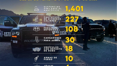 Gobierno de Sonora detiene a más de 100 personas en flagrancia delictiva durante trabajo estratégico