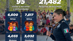 Sonora cuenta con 21 mil ciudadanos como Promotores Por La Paz