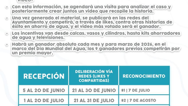 Llama Agua de Hermosillo a usuarios a participar en la convocatoria "Se Busca"