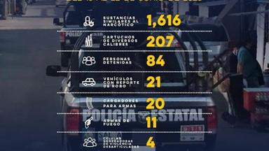 Detiene Gobierno de Sonora a generadores de violencia en operativo de la Policía Estatal