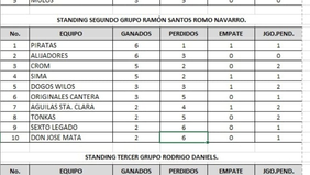 Standing de la Liga Alfredo "Yaqui" Ríos, ¿Ya viste en qué lugar está tu equipo?