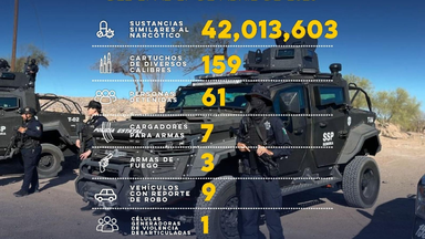 Gobierno de Sonora asegura más de 42 millones de dosis de sustancias ilícitas