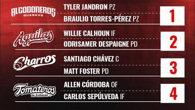 Estos son los refuerzos de los equipos semifinalistas