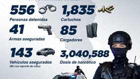 Refuerza Policía Estatal seguridad en municipios de Sonora