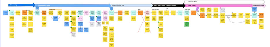 Assignee mvp process_edited.jpg