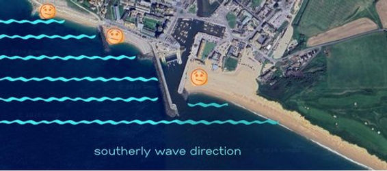 diagram showing wave direction in west bay uk