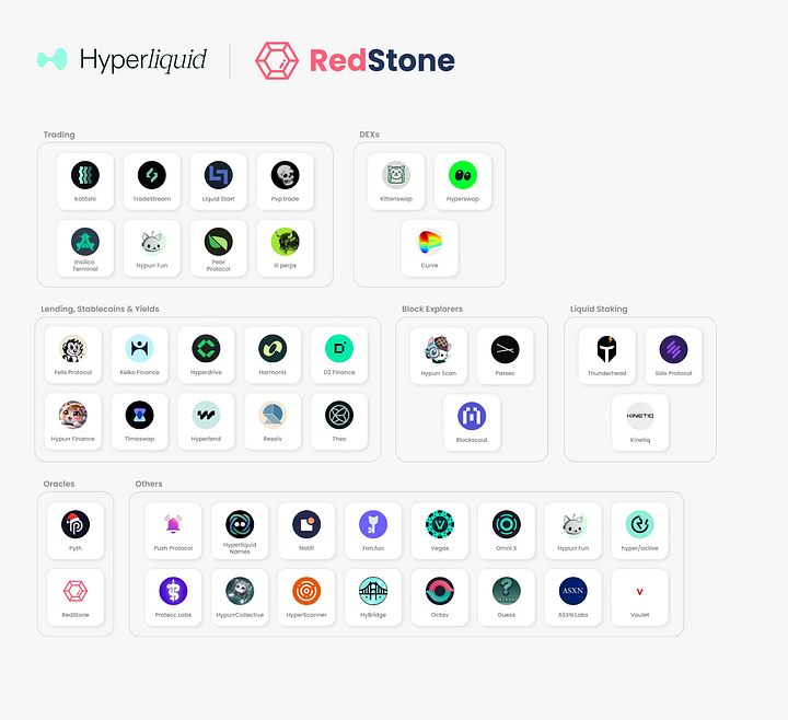 Carte de l’écosystème d’Hyperliquid