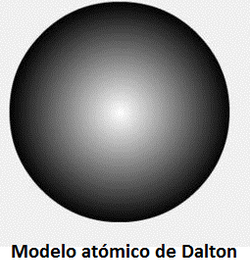 Modelo atómico de Dalton