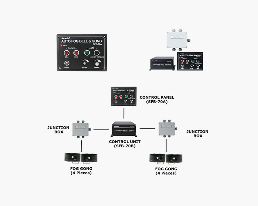 Auto fog bell & Gong System