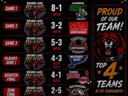 Round Lake Bears lose 5-2 to Red Phesant Snipers in Chief Thunderstick National Semi-Finals