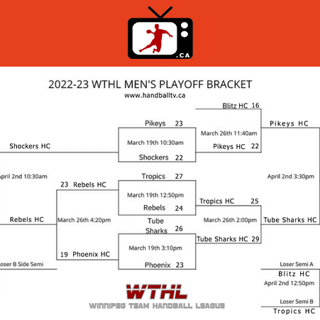 Winnipeg Pikeys HC upset Blitz HC to advance to WTHL Men's final