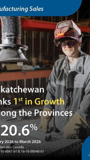 Saskatchewan's Manufacturing Sales Top the Country