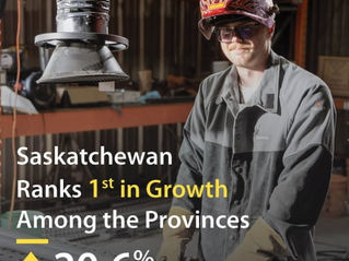 Saskatchewan's Manufacturing Sales Top the Country