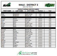 South West Sask Winter Games Male Hockey Roster announced