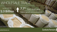 Saskatchewan Now Leads the Country in Wholesale Trade Growth