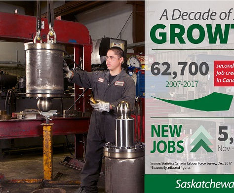 A Decade of Solid Job Growth and Strong Growth in December