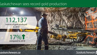 2019 was a record year for Gold Production in Saskatchewan