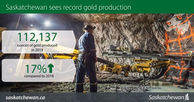 2019 was a record year for Gold Production in Saskatchewan