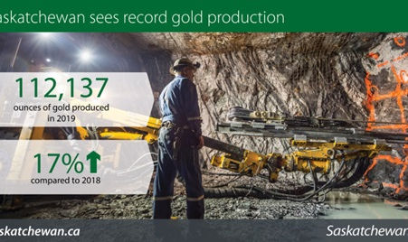2019 was a record year for Gold Production in Saskatchewan