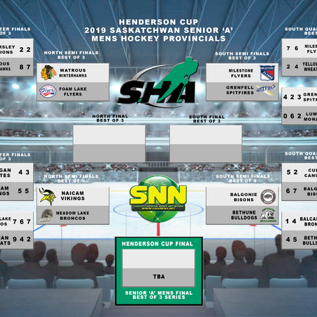 8 Teams Advance to Henderson Cup Semi Finals