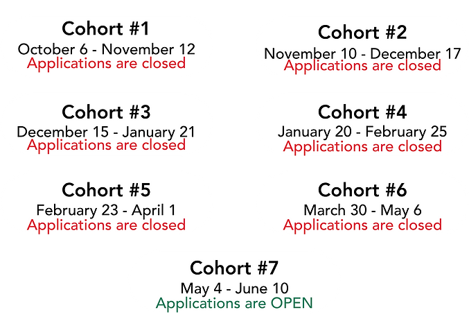 Cohort Dates - Culinary program (7).png