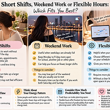 Comparison of short shifts, weekend work, and flexible hours