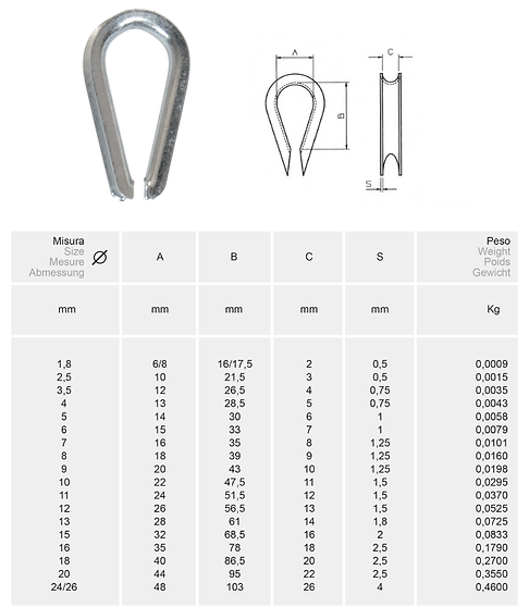 Scheda redance DIN 6899 A