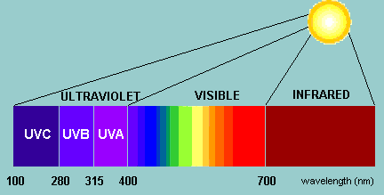 luce solare protezione occhio.gif