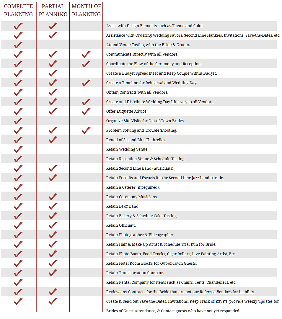 WEDDING PLANNER SERVICES PROVIDED CHART.png